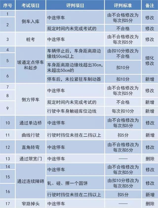 正版资料免费资料大全最新版,详细解答、解释与落实