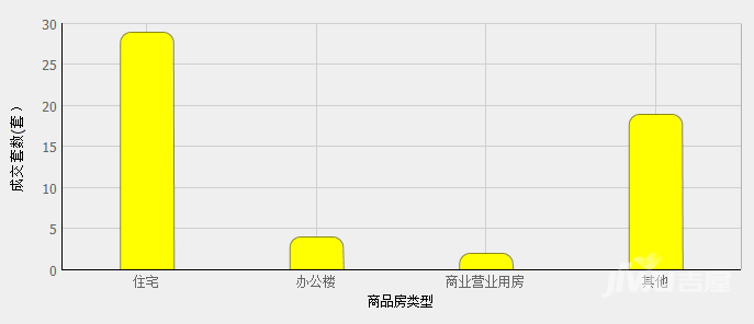 顺宝天誉三期最新房价