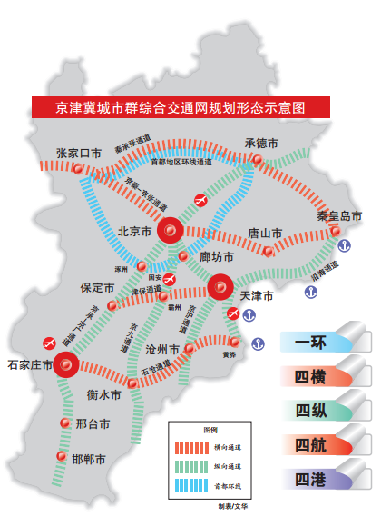 涿京一级路最新进展