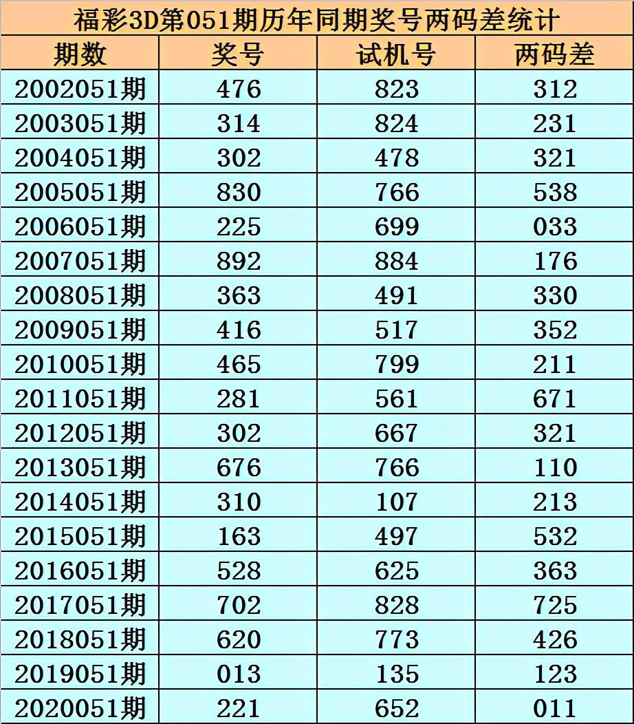 百科百度 第36页