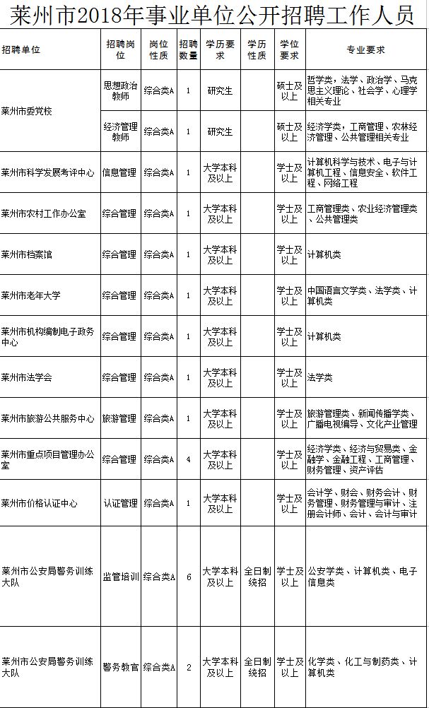 山东莱州最新招聘信息