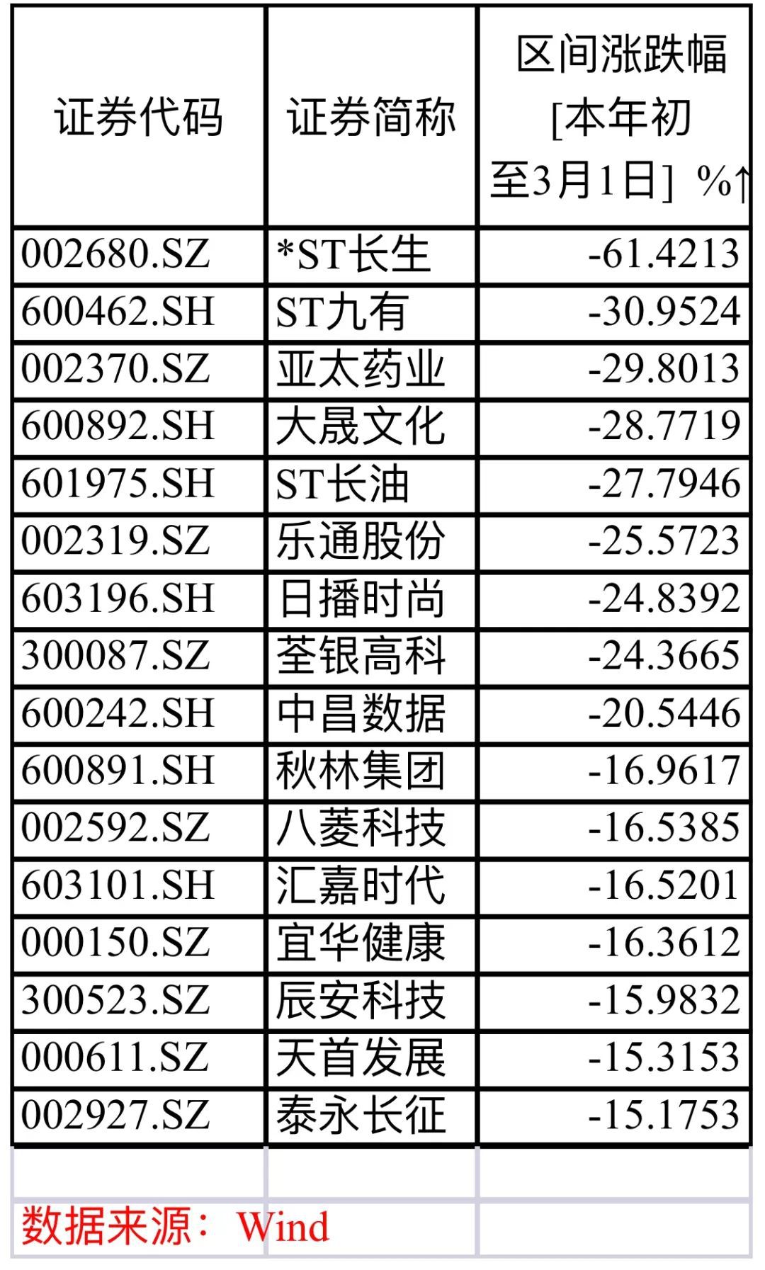 st长油最新消息新三板