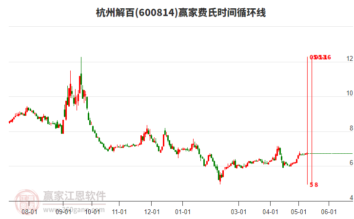 杭州解百股份最新消息