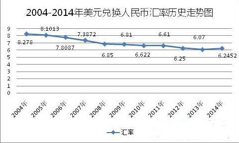 美元对人民币走势图最新行情