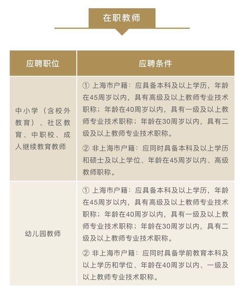 上海高校教师最新招聘信息网