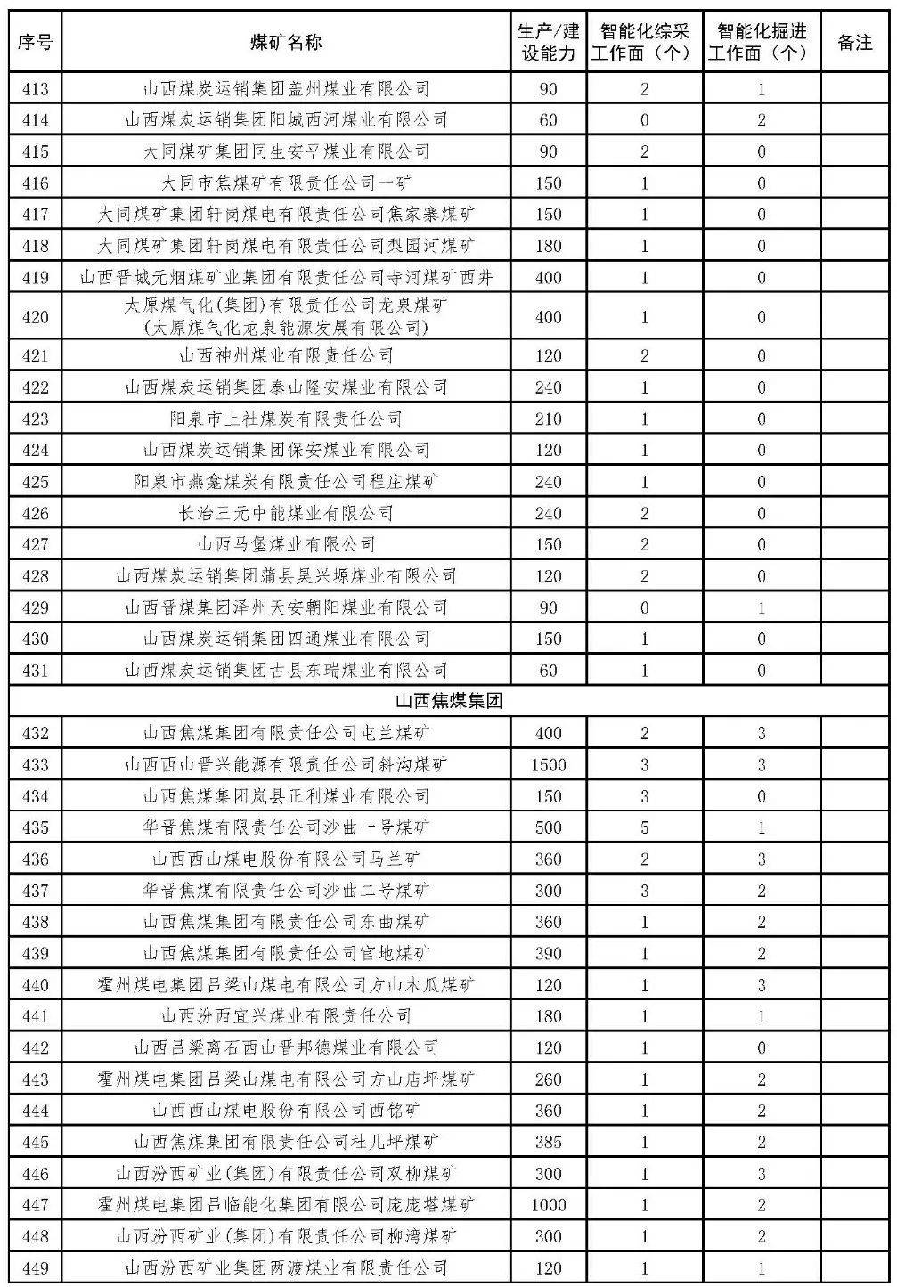 山西关闭煤矿最新名单