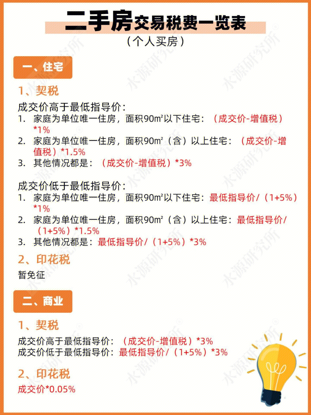 二手房最新交易税费