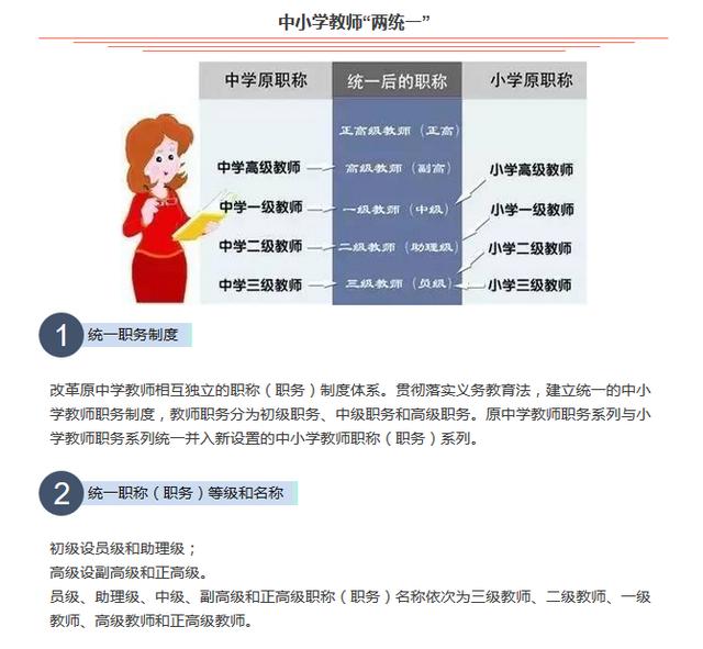 教师职称改革最新消息2016