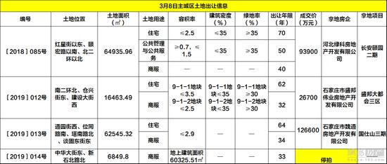 国仕山三期最新消息