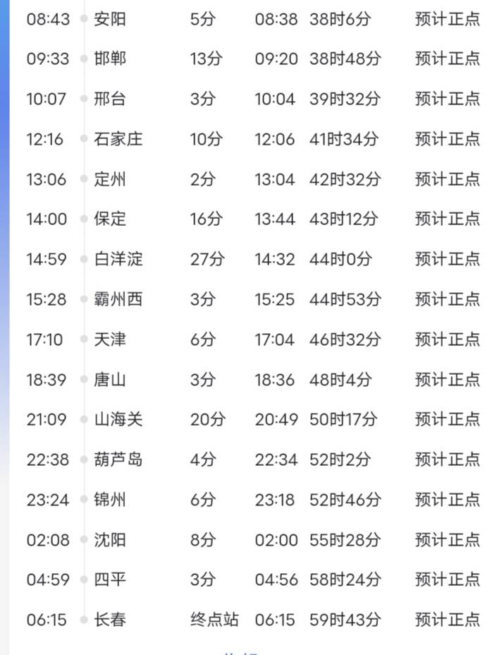 最新k2288次列车路线图