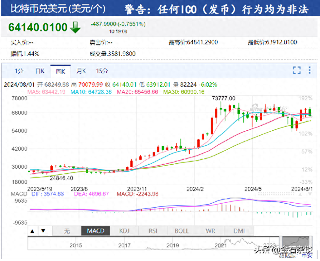 信富中国fc币最新动态