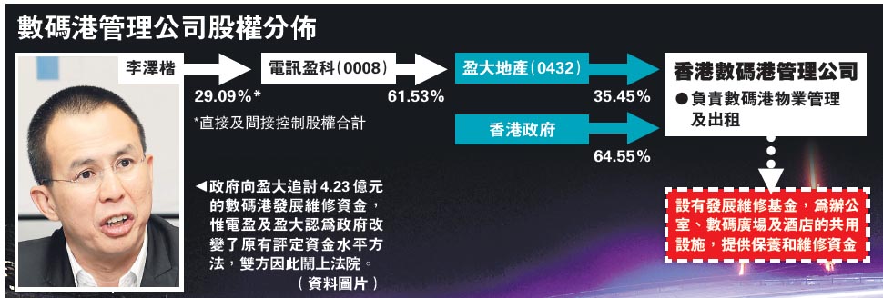 明报报道最新消息