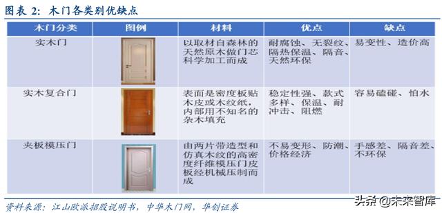 简介 第31页