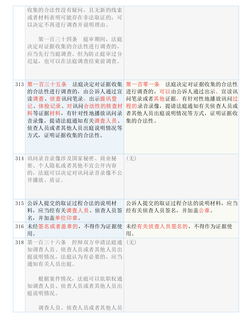 新澳精准正版资料免费，实用释义解释落实
