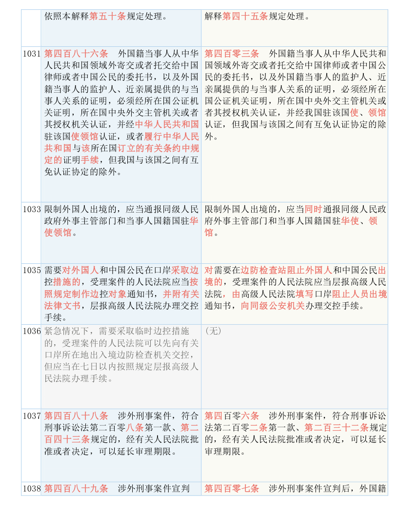新澳门最精准免费大全，实用释义解释落实