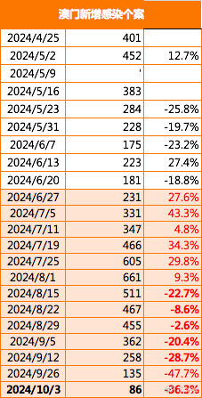 新澳门2025年正版免费公开，词语释义解释落实