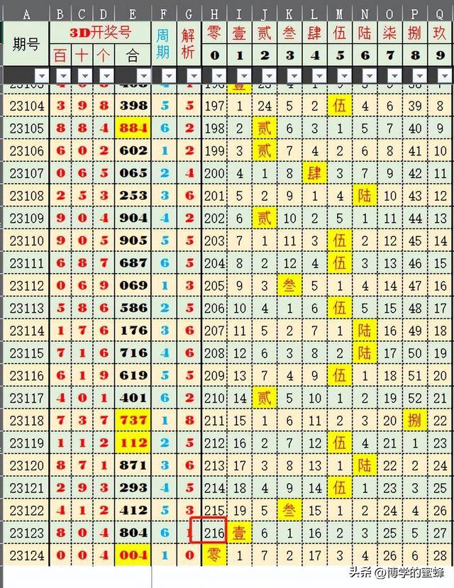 2025澳门周公神算香港王中王,末来趋.精选解析解释落实