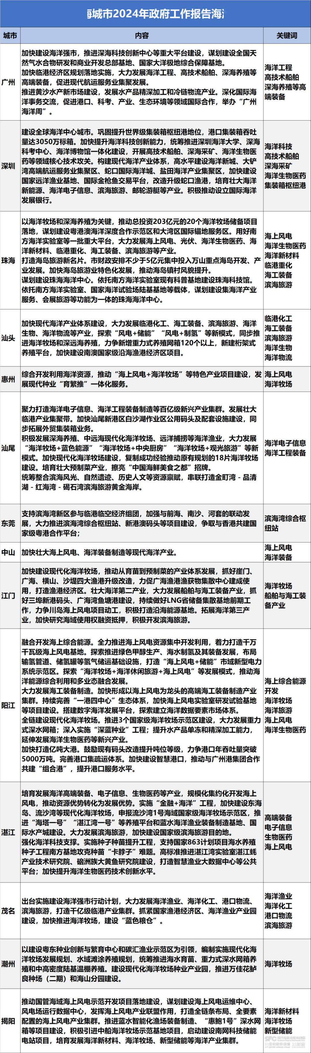 2025澳门免费资料，实用释义解释落实