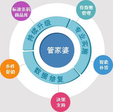 2025管家婆精准免费，精选解析解释落实