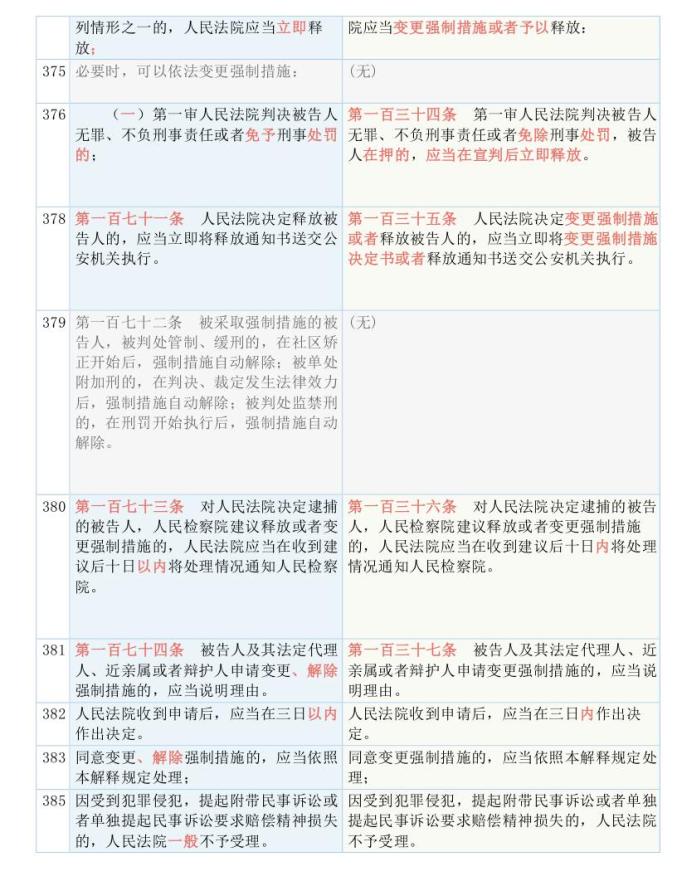 澳门三肖三码精准100%新华字典，全面释义解释落实