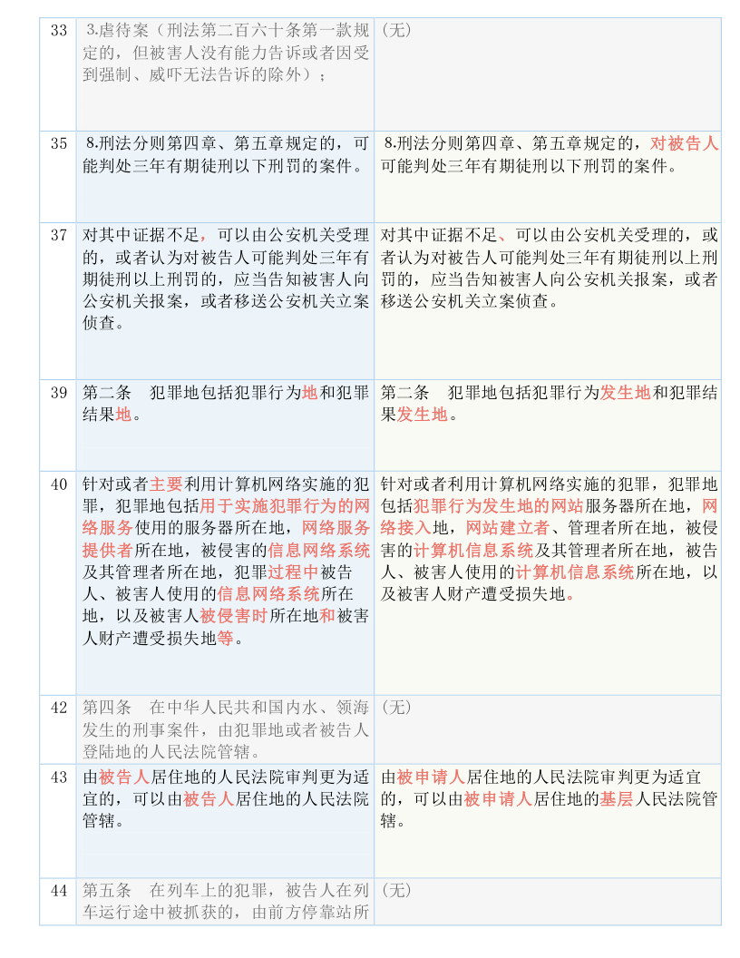 期数三肖三码开奖号，实用释义解释落实